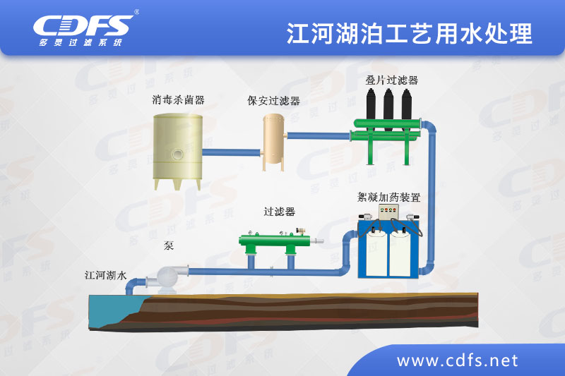 江、河、湖泊工藝用水處理